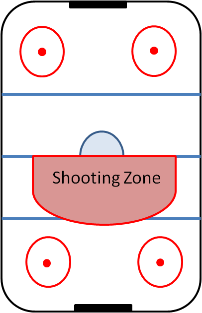 Air Hockey Shooting Zone